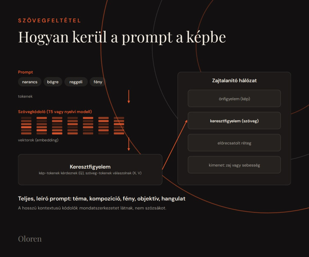 Hogyan működnek a képgeneráló modellek?