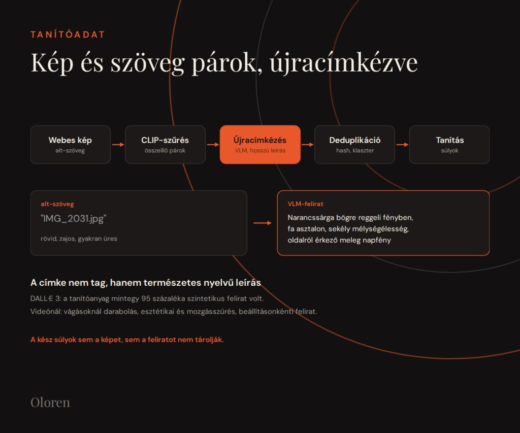 Mire tanítják a modelleket, és hogyan címkézik az adatokat?