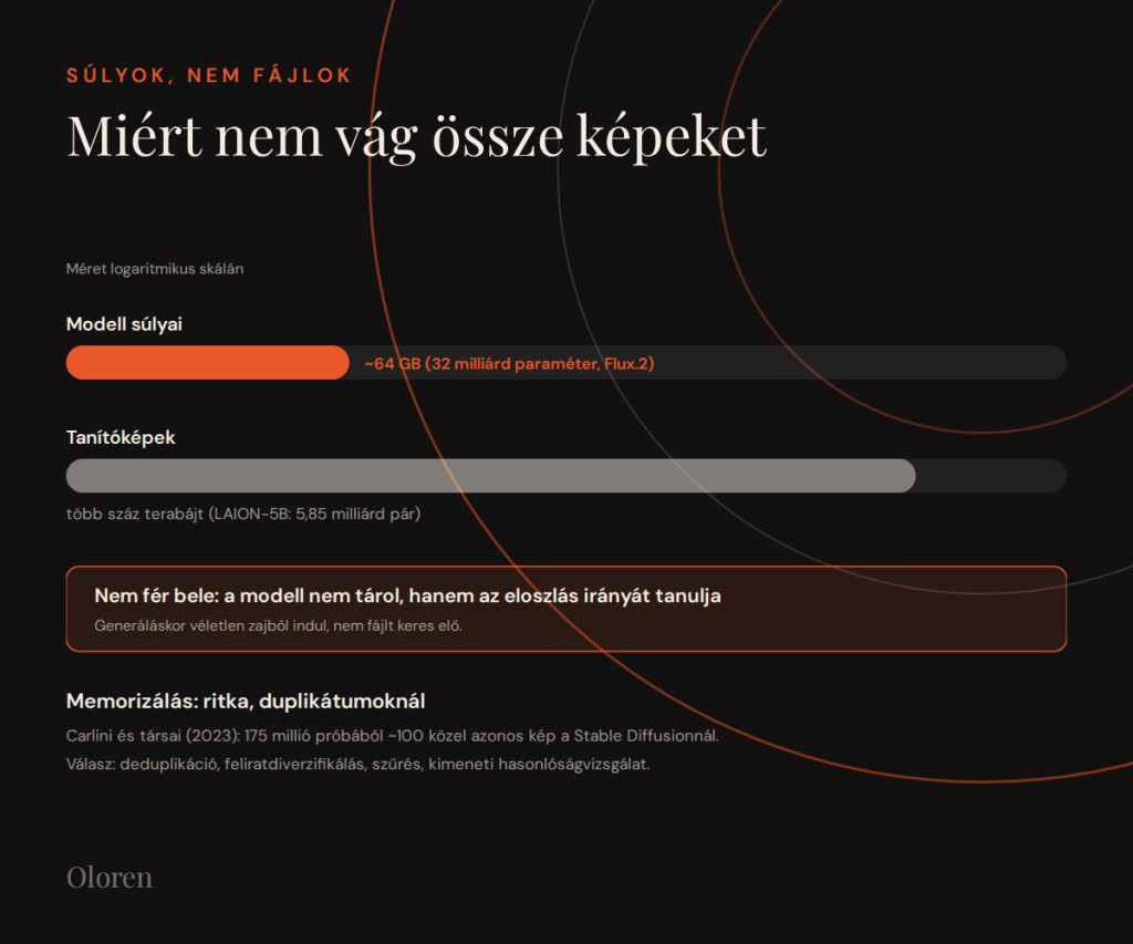 Mire tanítják a modelleket, és hogyan címkézik az adatokat?