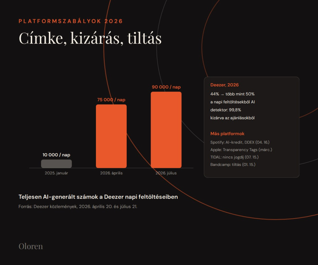 Zenei és hanggeneráló AI: technológia és szabályozás