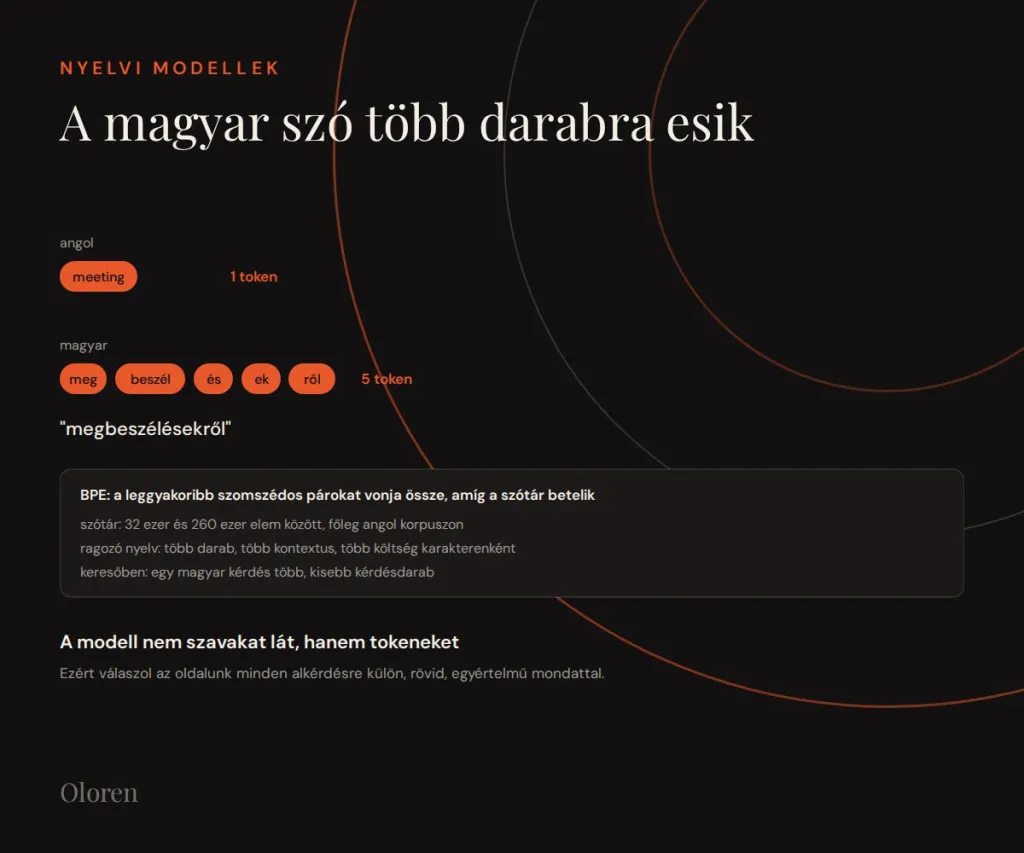 Tokenisation: a Hungarian word splits into several pieces