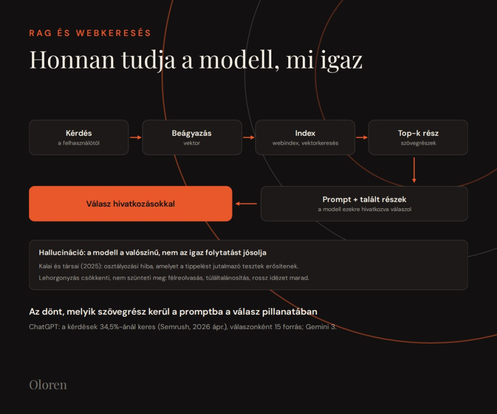 Nyelvi modellek: hogyan működik a ChatGPT, a Gemini és a Claude