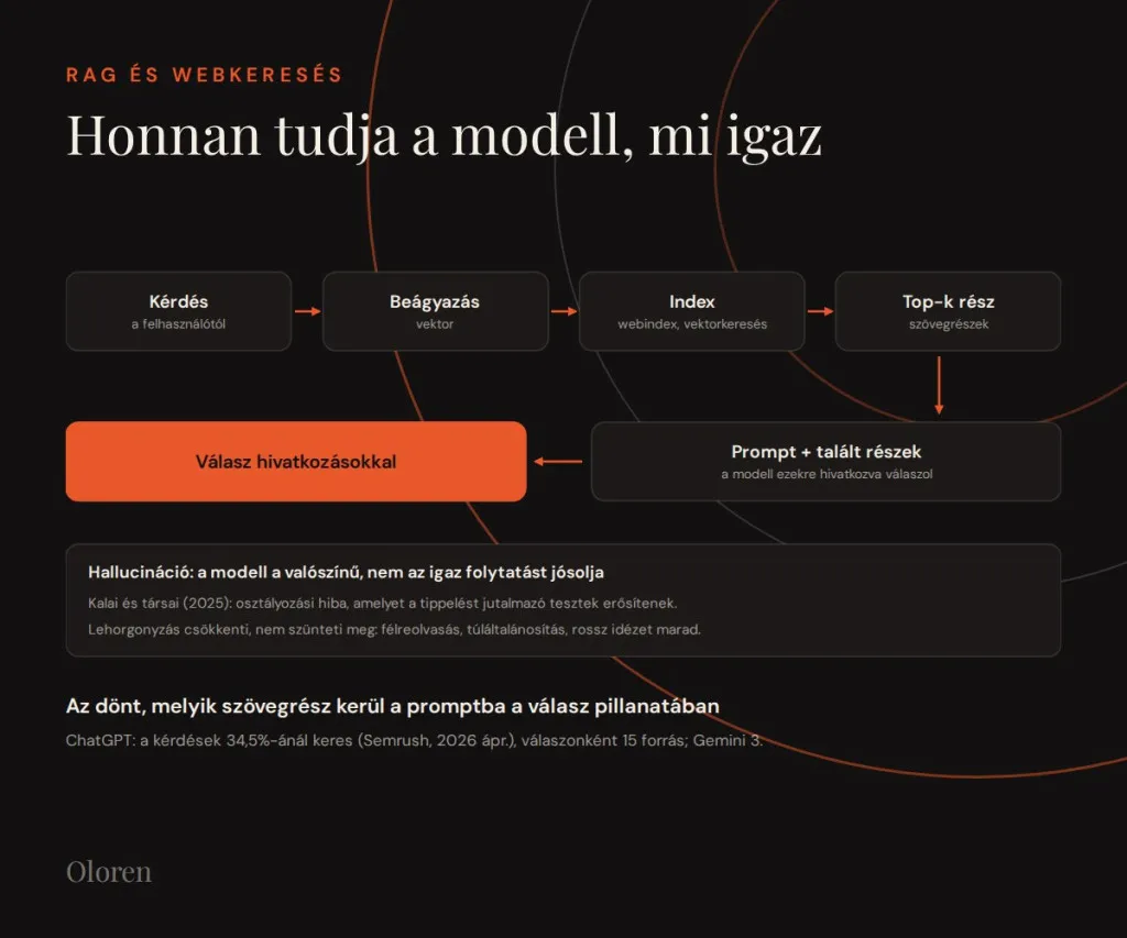 RAG and web search: how the model knows what is true