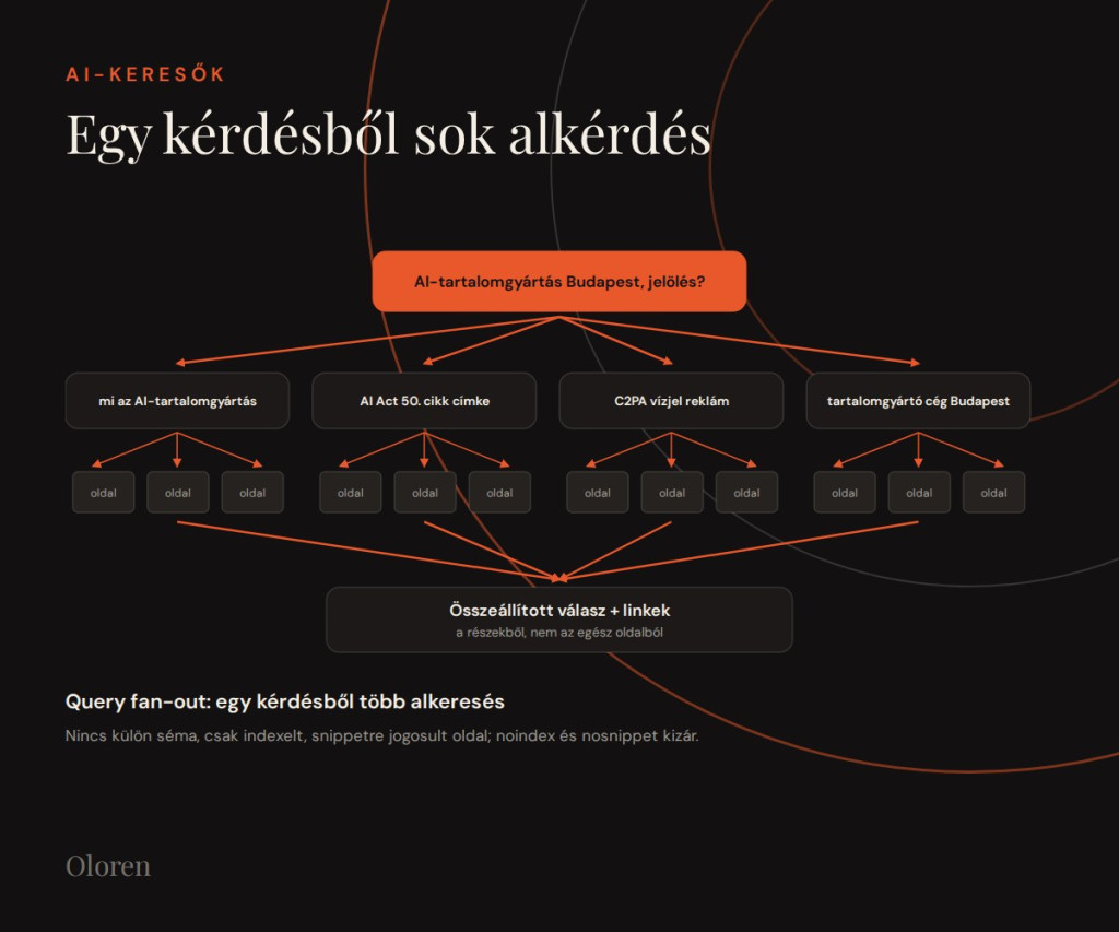 AI-keresők és GEO: hogyan választ forrást a gép