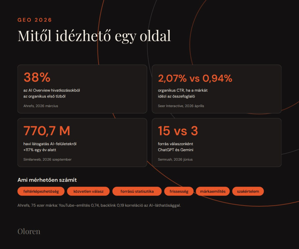 AI-keresők és GEO: hogyan választ forrást a gép