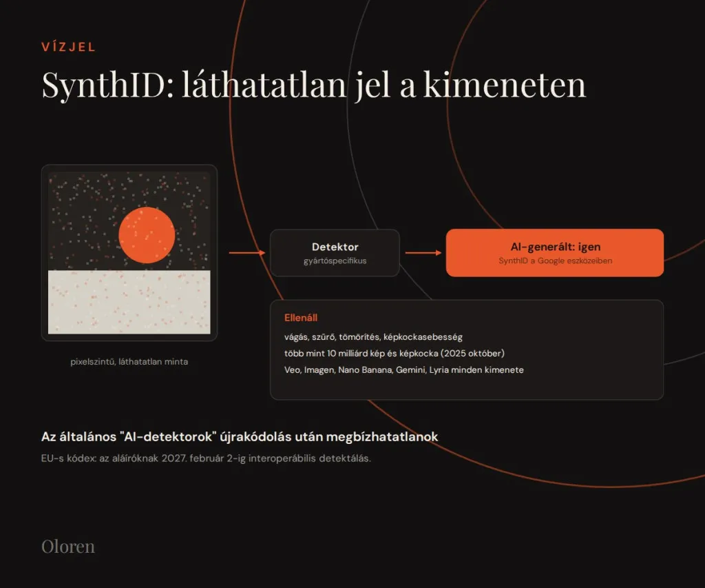 SynthID: invisible watermark
