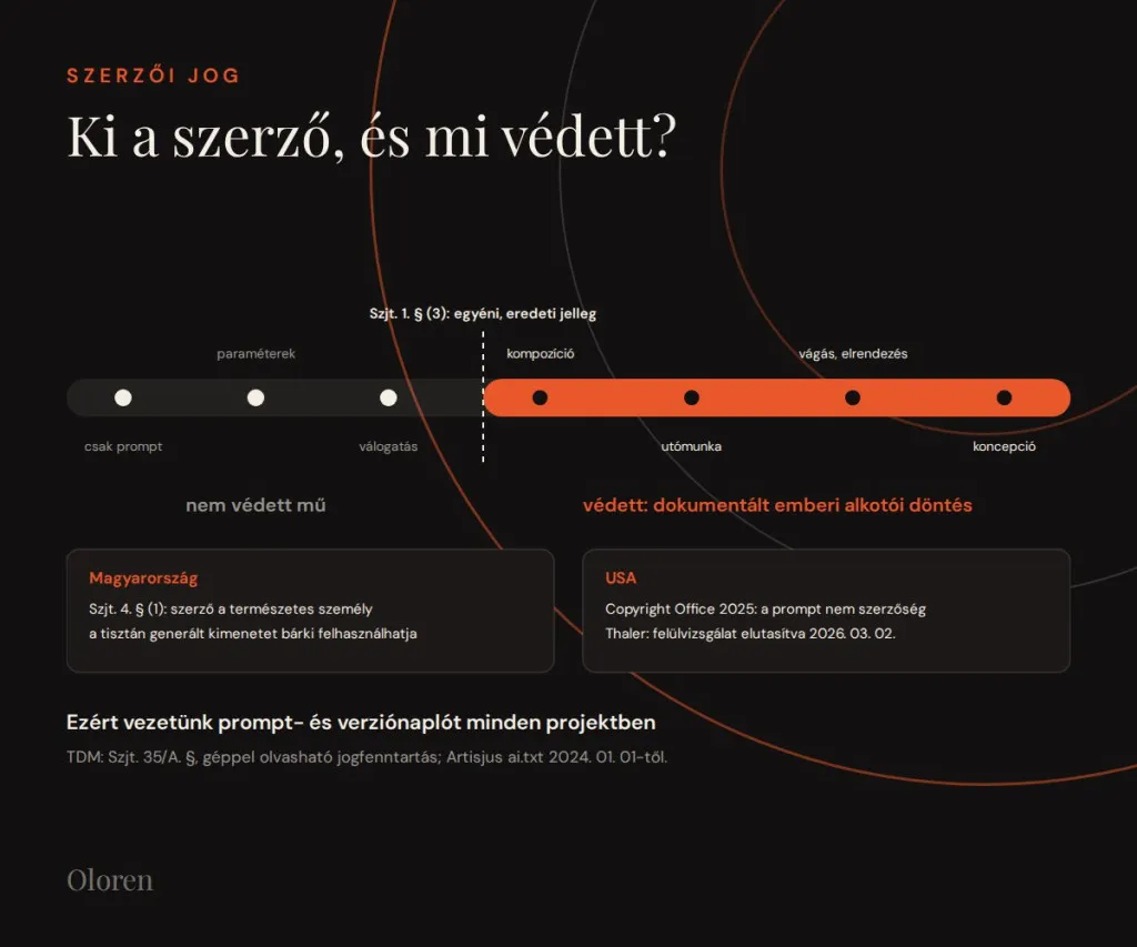 Copyright: who is the author, and what is protected?