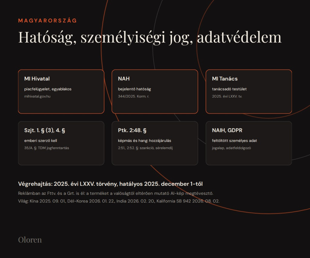 Jogi szabályozás 2026-ban: EU, Magyarország, világ