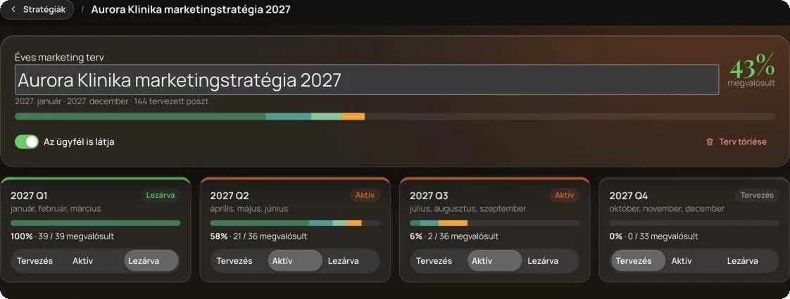 Quarterly strategy tracking in Oloren Hub